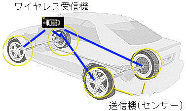 ワイヤレス受信機 TP Checker(TPチェッカー)